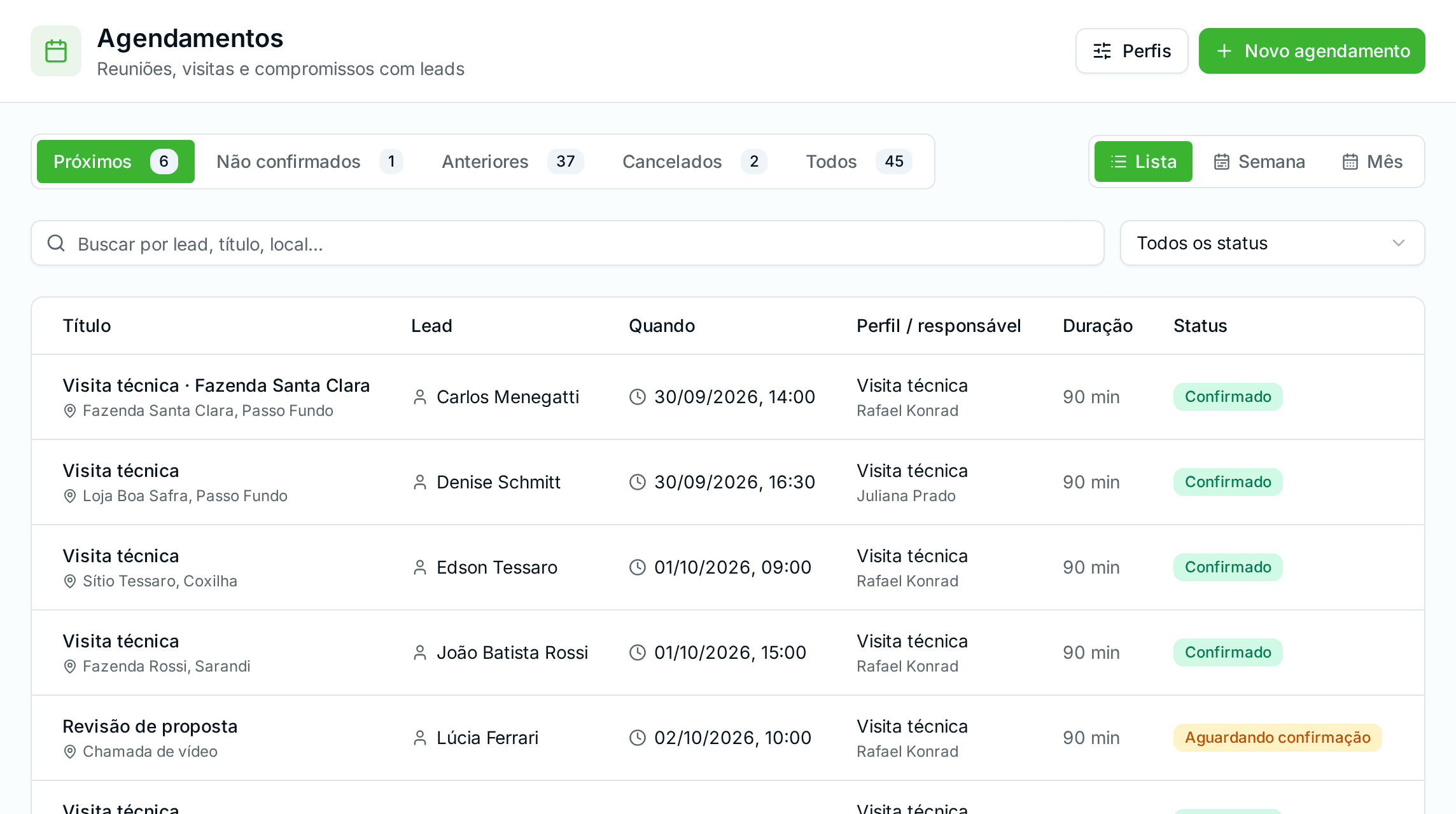 Lista de agendamentos com visitas técnicas confirmadas nas fazendas dos leads